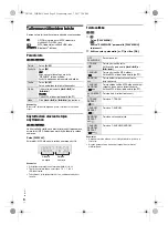 Preview for 58 page of Panasonic SC-UA3 Operating Instructions Manual