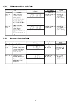 Preview for 18 page of Panasonic SC-UA3E Service Manual