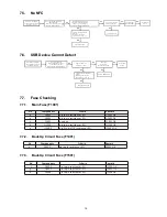 Preview for 19 page of Panasonic SC-UA7E Service Manual