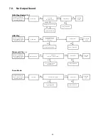 Preview for 20 page of Panasonic SC-UA7E Service Manual