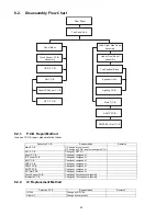 Preview for 24 page of Panasonic SC-UA7E Service Manual