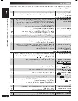 Preview for 74 page of Panasonic SC-VK450 Operating Instructions Manual