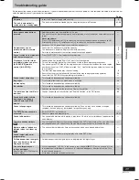 Предварительный просмотр 39 страницы Panasonic SC-VK61D Operating Instructions Manual