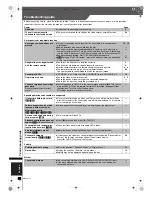 Preview for 32 page of Panasonic SC-VK650 Operating Instructions Manual