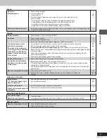 Preview for 41 page of Panasonic SC-VK70D Operating Instructions Manual