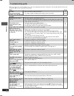 Предварительный просмотр 36 страницы Panasonic SC-VK71D Operating Instructions Manual