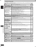 Preview for 32 page of Panasonic SC-VK725D Operating Instructions Manual