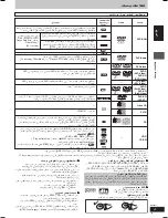 Preview for 109 page of Panasonic SC-VK725D Operating Instructions Manual