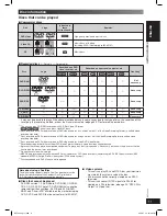 Preview for 11 page of Panasonic SC-VK760 Operation Instructions Manual