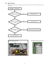 Предварительный просмотр 17 страницы Panasonic SC-XH166GA Service Manual