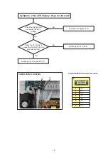 Предварительный просмотр 18 страницы Panasonic SC-XH166GA Service Manual