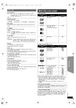 Предварительный просмотр 15 страницы Panasonic SC-XH20 Operating Instructions Manual