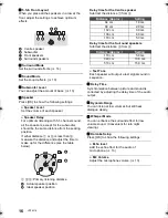 Предварительный просмотр 16 страницы Panasonic SC-XH333 Owner'S Manual