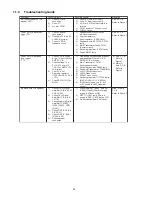 Предварительный просмотр 34 страницы Panasonic SC-XH70 Service Manual