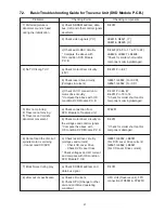 Предварительный просмотр 37 страницы Panasonic SC-XH70 Service Manual