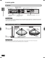 Preview for 6 page of Panasonic SC-ZT1 - Wireless Speaker System Operating Instructions Manual