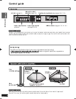 Preview for 6 page of Panasonic SC-ZT2s Operating Instructions Manual