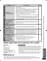 Preview for 27 page of Panasonic SC-ZT2s Operating Instructions Manual