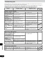 Preview for 30 page of Panasonic SCAK14 - MINI HES W/CD-PLAYER Operating Instructions Manual