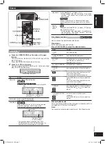 Preview for 7 page of Panasonic SCAK240 - HES SYSTEM Operating Instructions Manual