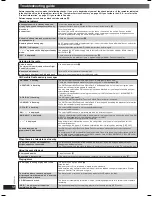 Preview for 18 page of Panasonic SCAK450 - CD STEREO SYSTEM Operating Instructions Manual