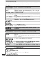 Preview for 14 page of Panasonic SCAK630 - MINI HES W/CD PLAYER Operating Instructions Manual