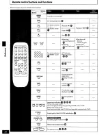 Preview for 36 page of Panasonic SCAK70 - MINI HES W/CD-P Operating Instructions Manual