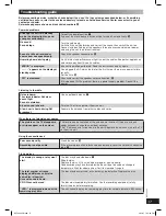 Предварительный просмотр 17 страницы Panasonic SCAK750 - CD STEREO SYSTEM Operating Instructions Manual