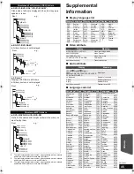 Preview for 45 page of Panasonic SCBT230 - BLU RAY HOME THEATER SYSTEM Operating Instructions Manual