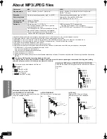 Предварительный просмотр 44 страницы Panasonic SCBT300 - BLU-RAY DISC HOME THEATER SOUND... Operating Instructions Manual