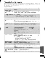 Предварительный просмотр 47 страницы Panasonic SCBT300 - BLU-RAY DISC HOME THEATER SOUND... Operating Instructions Manual