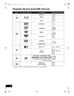 Preview for 10 page of Panasonic SCBTT350 - 3D BLU-RAY HOME THEATRE Operating Instructions Manual