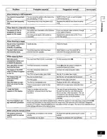 Preview for 61 page of Panasonic SCDK1 - MINISYS 5-D DVD CHGR Operating Instructions Manual