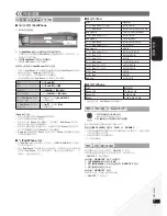 Preview for 15 page of Panasonic SCHC20 - COMPACT STEREO SYSTEM Operating Instructions Manual