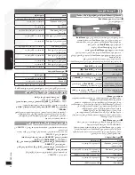 Preview for 22 page of Panasonic SCHC20 - COMPACT STEREO SYSTEM Operating Instructions Manual