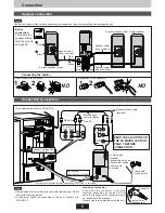 Предварительный просмотр 5 страницы Panasonic SCHDX3 - AMPLIFIER SPEAKER SYSTEM Operating Instructions Manual