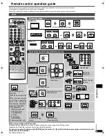 Preview for 23 page of Panasonic SCHT15 - A/V RECEIVER Operating Instructions Manual