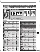 Preview for 25 page of Panasonic SCHT15 - A/V RECEIVER Operating Instructions Manual