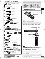 Предварительный просмотр 3 страницы Panasonic SCHT16 - A/V RECEIVER Operating Instructions Manual