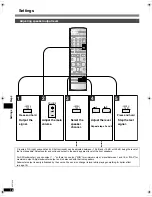 Предварительный просмотр 14 страницы Panasonic SCHT16 - A/V RECEIVER Operating Instructions Manual