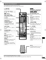 Предварительный просмотр 17 страницы Panasonic SCHT16 - A/V RECEIVER Operating Instructions Manual