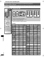 Предварительный просмотр 24 страницы Panasonic SCHT16 - A/V RECEIVER Operating Instructions Manual