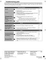 Предварительный просмотр 28 страницы Panasonic SCHT16 - A/V RECEIVER Operating Instructions Manual