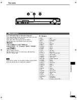 Предварительный просмотр 19 страницы Panasonic SCHT17 - A/V RECEIVER Operating Instructions Manual