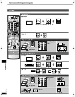 Предварительный просмотр 24 страницы Panasonic SCHT17 - A/V RECEIVER Operating Instructions Manual