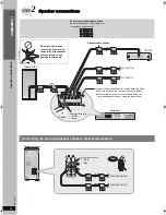 Предварительный просмотр 6 страницы Panasonic SCHT441W - HOME THEATER Operating Instructions Manual