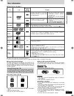 Предварительный просмотр 5 страницы Panasonic SCHT670 - RECEIVER W/5-DISK DV Operating Instructions Manual