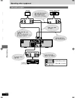 Предварительный просмотр 26 страницы Panasonic SCHT670 - RECEIVER W/5-DISK DV Operating Instructions Manual