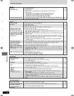 Предварительный просмотр 34 страницы Panasonic SCHT670 - RECEIVER W/5-DISK DV Operating Instructions Manual