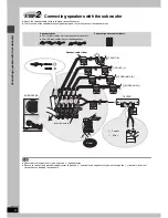 Предварительный просмотр 6 страницы Panasonic SCHT720 - RECEIVER W/5-DISK DV Operating Instructions Manual